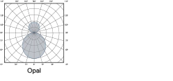 CLE NVD Photometrische Kurven 